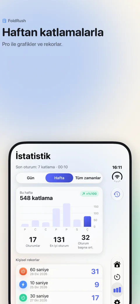 FoldRush istatistikler: günlük, haftalık ve tüm zamanlar grafikleri